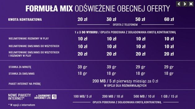 Elastyczna Formuła Mix, czyli płać dwa razy więcej albo o połowę dłużej 4