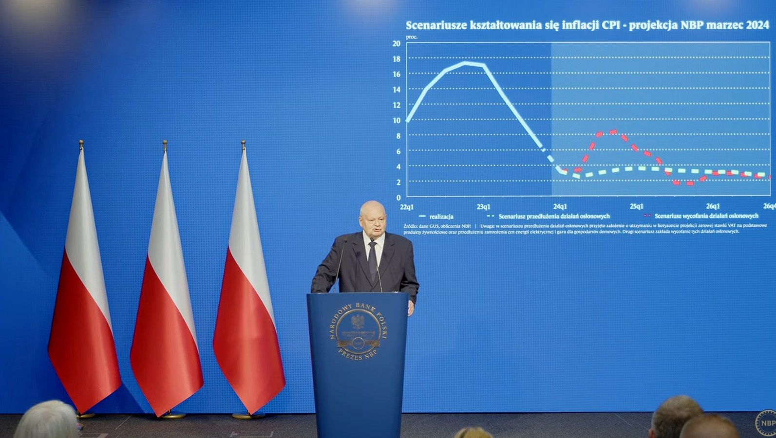 Scenariusz kształtowania się inflacji