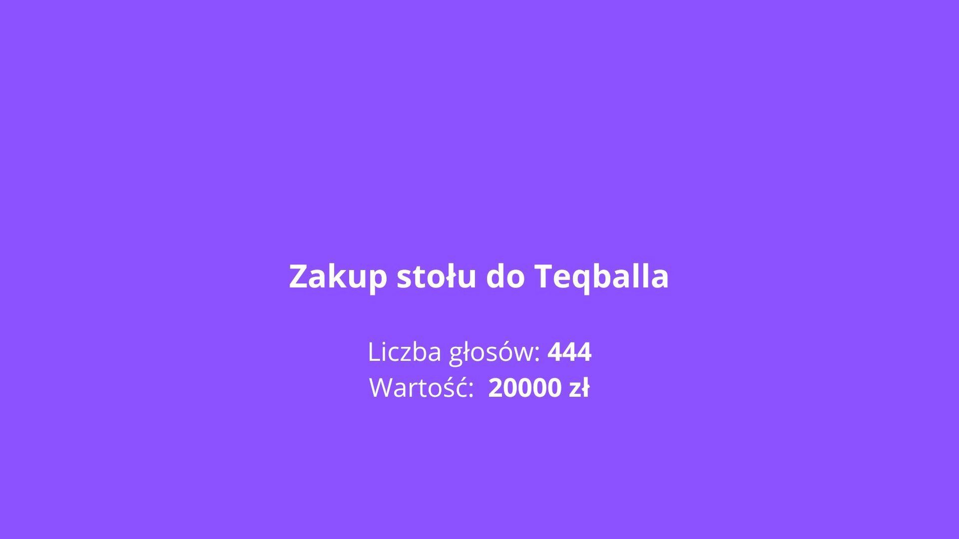 Znamy listę projektów, które doczekają się realizacji w ramach Budżetu Obywatelskiego Gminy Świecie 2026