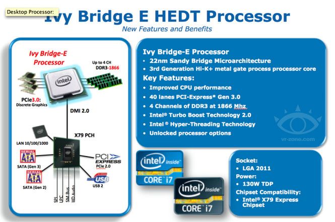 Intel Ivy Bridge-E - procesory dla entuzjastów dopiero w Q3 2013. Co nowego wniosą? 3