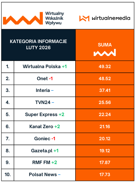 TOP10 - tematyczne. Przewiń w bok, by zobaczyć kolejne kategorie