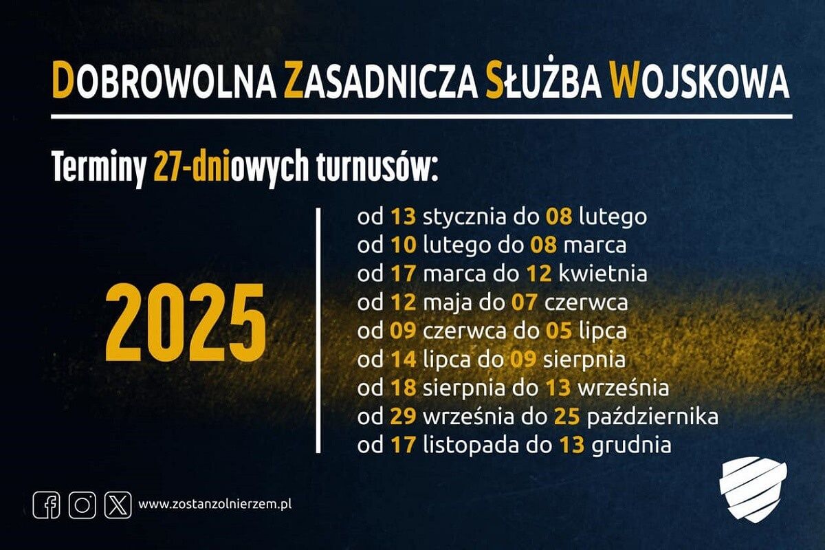 grafika turnusów dobrowolnej zasadniczej służby wojskowej