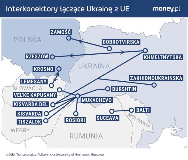 mosty energetyczne, linie energetyczne