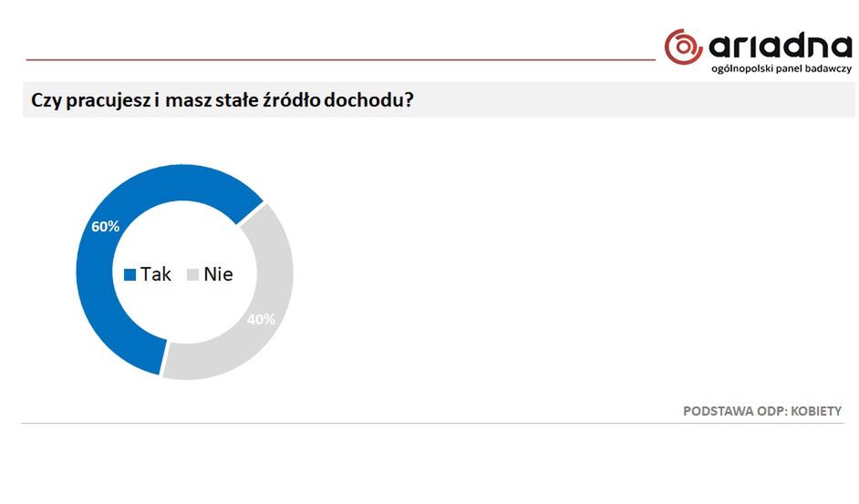 Screen z badań przeprowadzonych dla Wirtualnej Polski (luty 2021)
