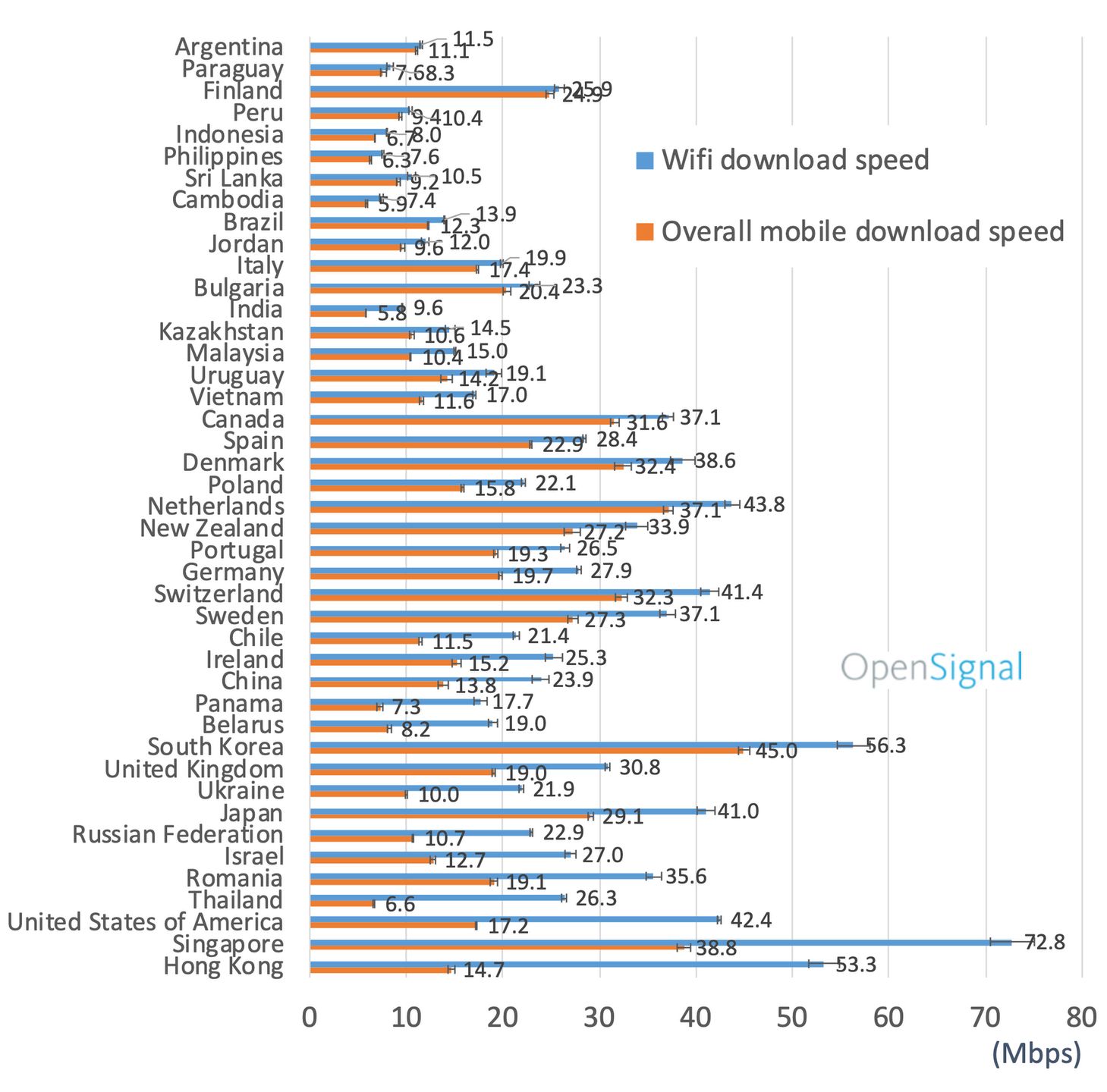 Myślisz, że internet mobilny to ten gorszy internet? To spójrz na ten raport 3