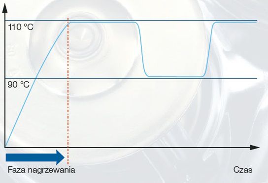 Zasada działania termostatu fazowego