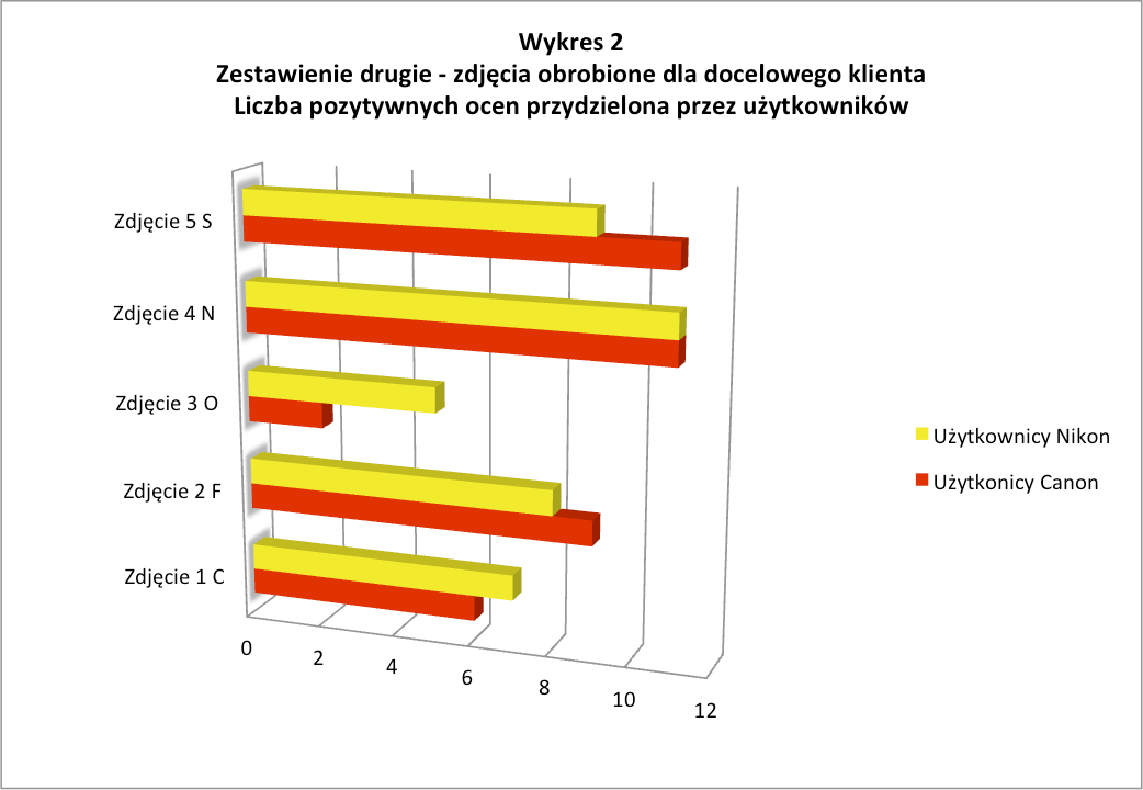 Ukryte w puszce, czyli czy rodzaj aparatu ma w dzisiejszych czasach znaczenie? 9