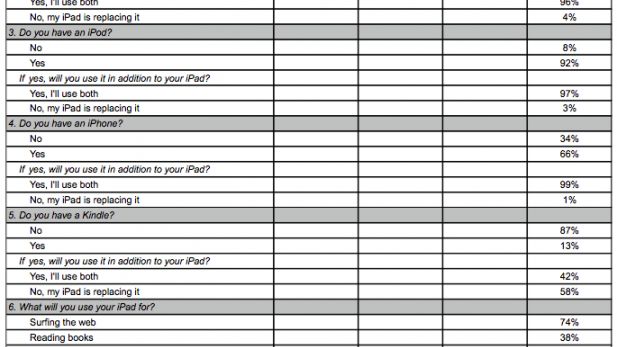 Apple: ponad 300 tysięcy iPadów i 1 milion aplikacji sprzedanych pierwszego dnia 1