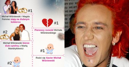 Ile dzieci ma Michał Wiśniewski? Którą żoną była Mandaryna? ROZRYSOWALIŚMY WAM TO