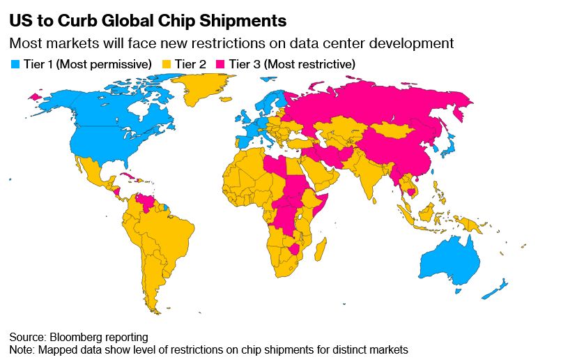 Podział świata na trzy kategorie przy eksporcie chipów-Bloomberg
