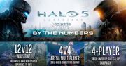 Halo 5: Guardians raczej nie będzie przygodą na jeden wieczór