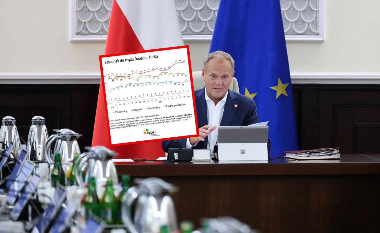 wiadomości,aktualności,WP Wiadomości Tak źle jeszcze nie było. Polacy ocenili rząd Tuska