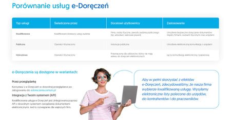 e-Doręczenia - rewolucja w oficjalnej komunikacji od 1 kwietnia br. Jak wybrać dostawcę?