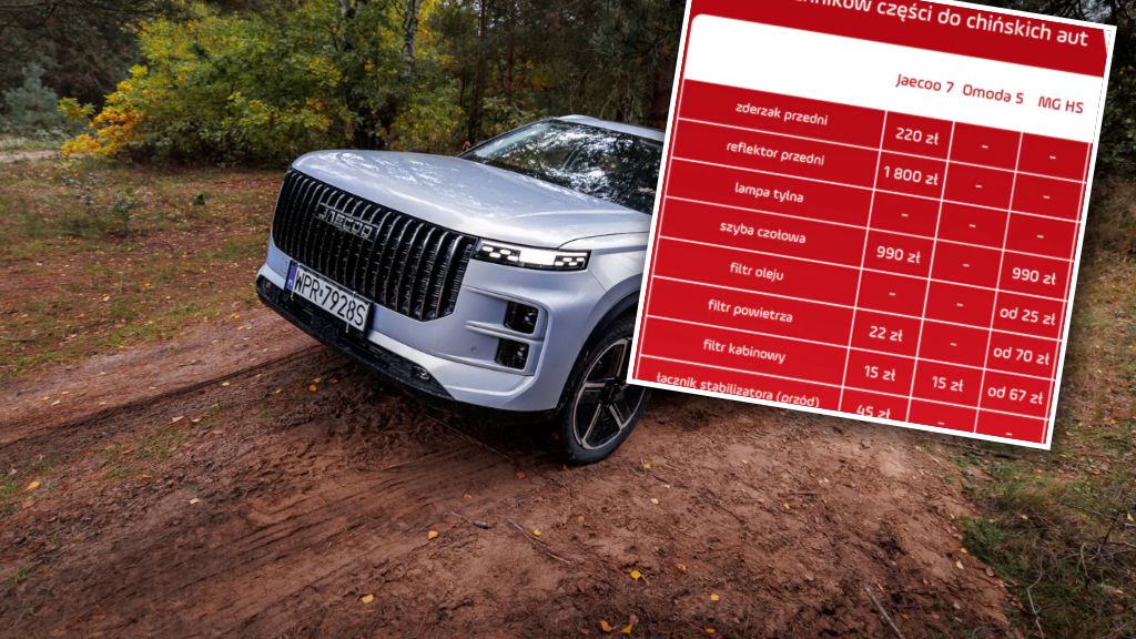 Nie wszystkie części są dostępne w formie zamienników