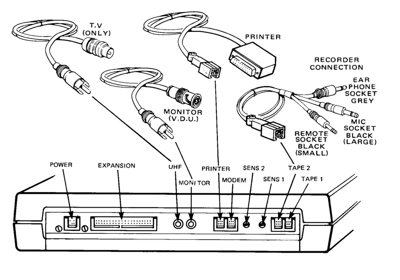 Tył komputera NewBrain. SENS 1 i SENS 2 służyły do regulacji czułości komputera podczas wczytywania programów z magnetofonu kasetowego, jednak nie zalecano nadmiernego grzebania w tych pokrętłach.