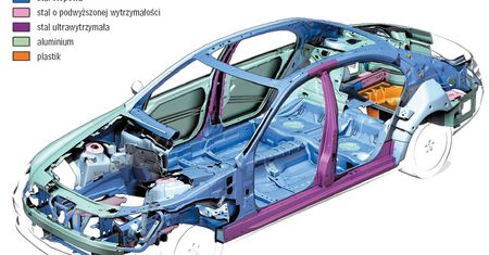 Materiały konstrukcyjne w nowoczesnych pojazdach samochodowych - cz. 1