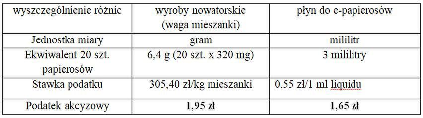 Akcyza