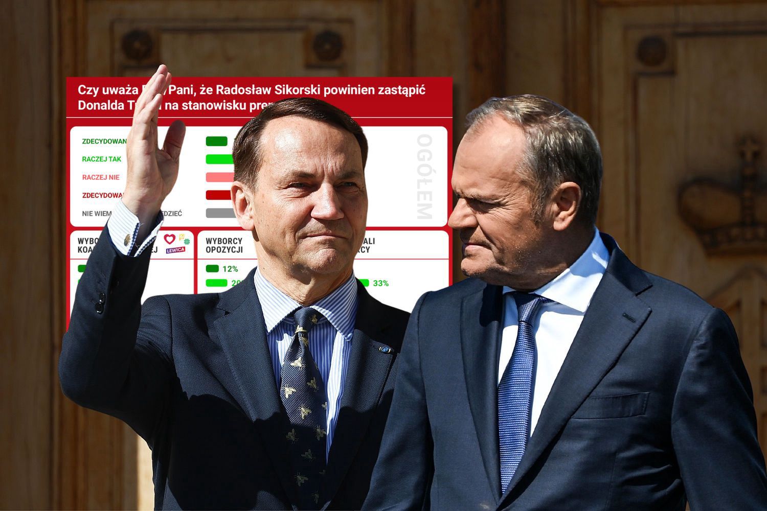 wiadomości,aktualności,WP Wiadomości Tusk czy Sikorski? Jest najnowszy sondaż