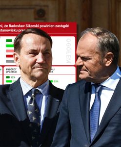 Tusk czy Sikorski? Jest najnowszy sondaż