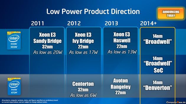 Intel Xeon