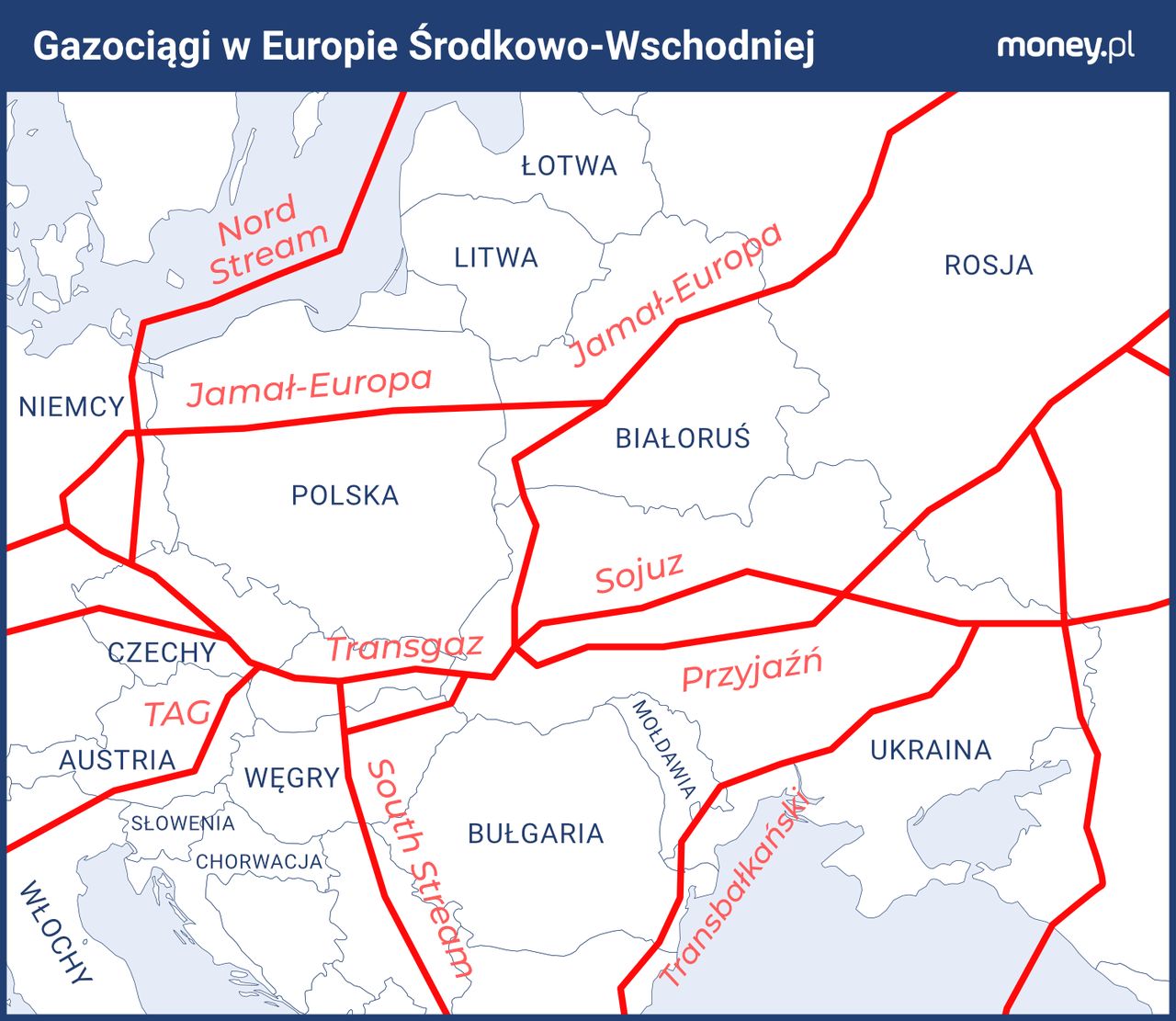 Gas pipelines in Central and Eastern Europe