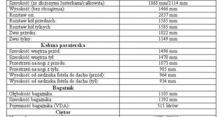 Odświeżony SAAB 9-5 u krawca...