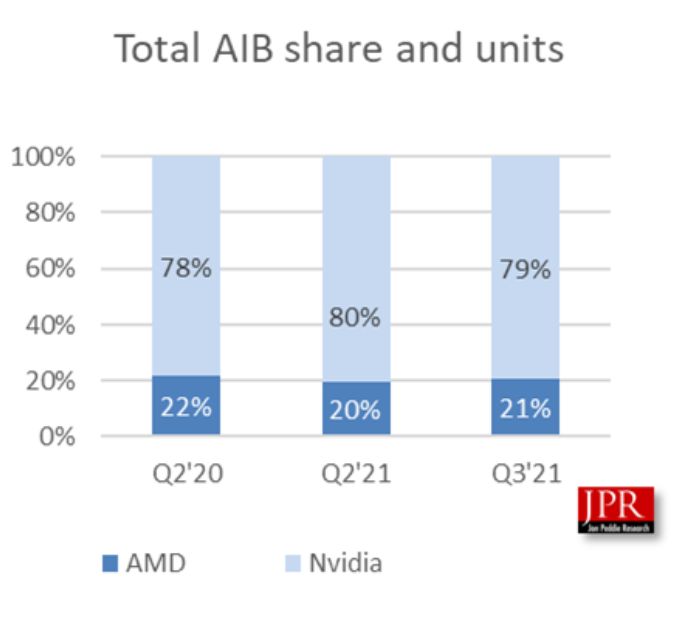 Statystyki dostaw AIB