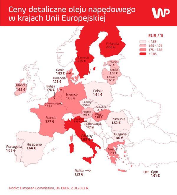 Ceny oleju napędowego w Europie. 