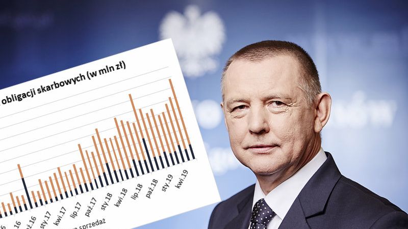 Marian Banaś stoi na czele Ministerstwa Finansów.