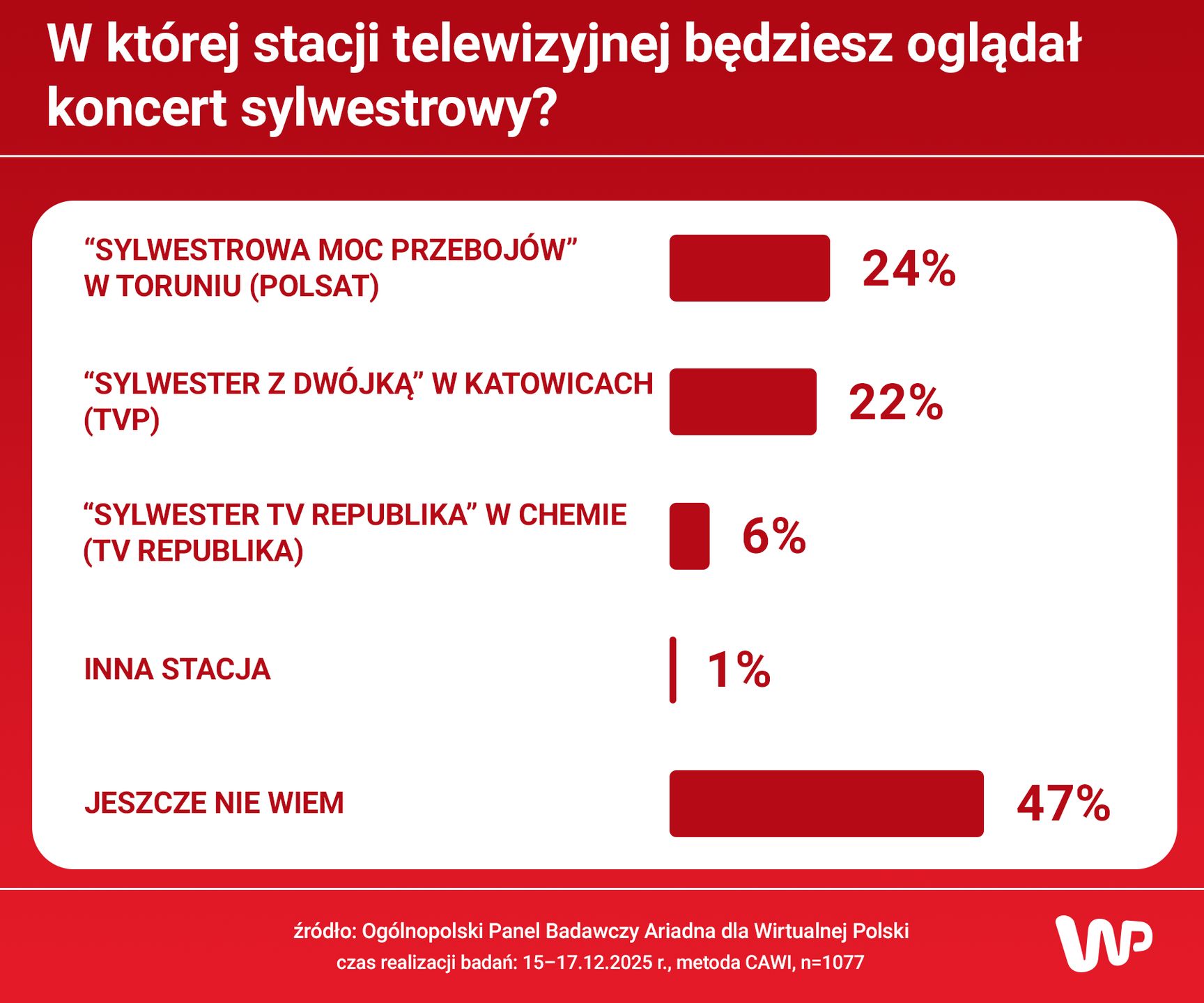 Sylwestrowa walka o pilota