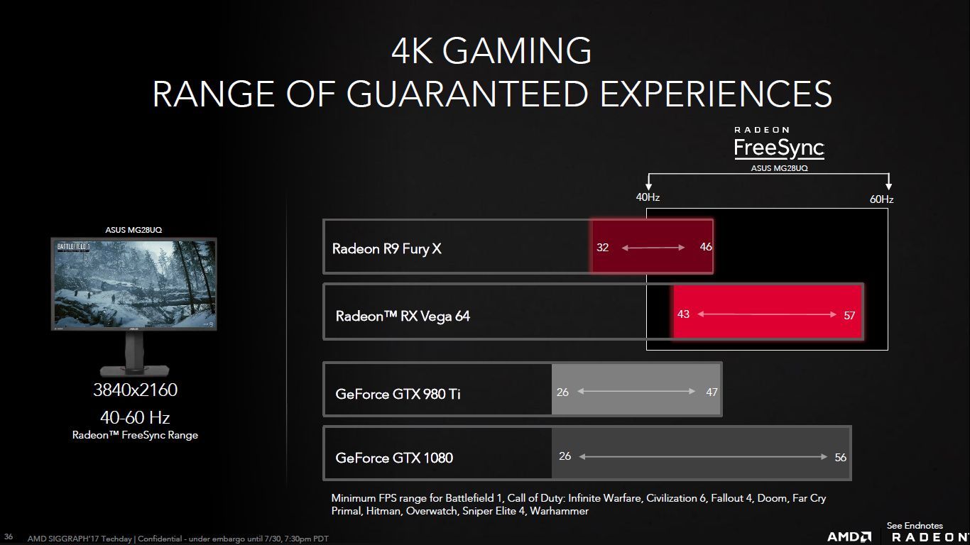 AMD Radeon Vega 64 - wydajność