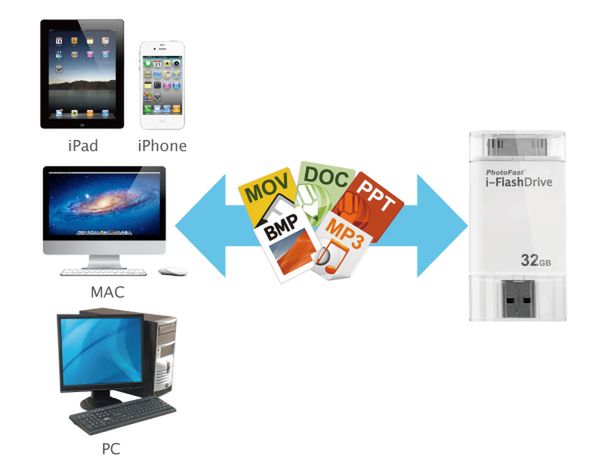 i-FlashDrive już na polskim rynku! 2