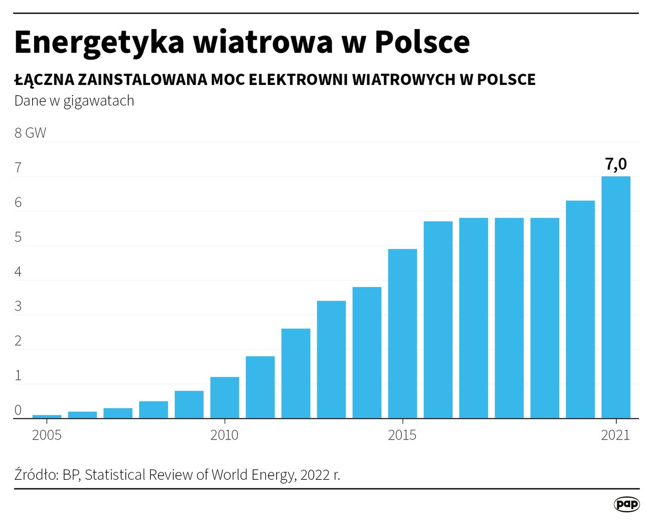 Energetyka wiatrowa w Polsce 