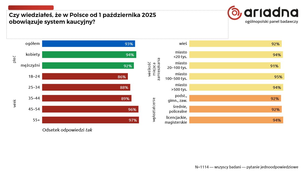 Ariadna dla WP