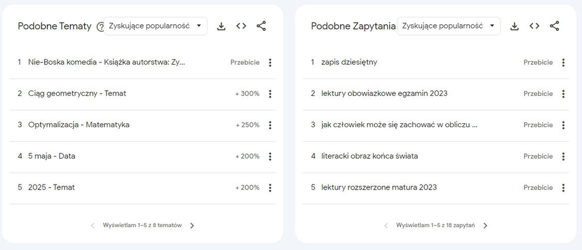 Przecieki z matury? Maturzyści szukają tych informacji