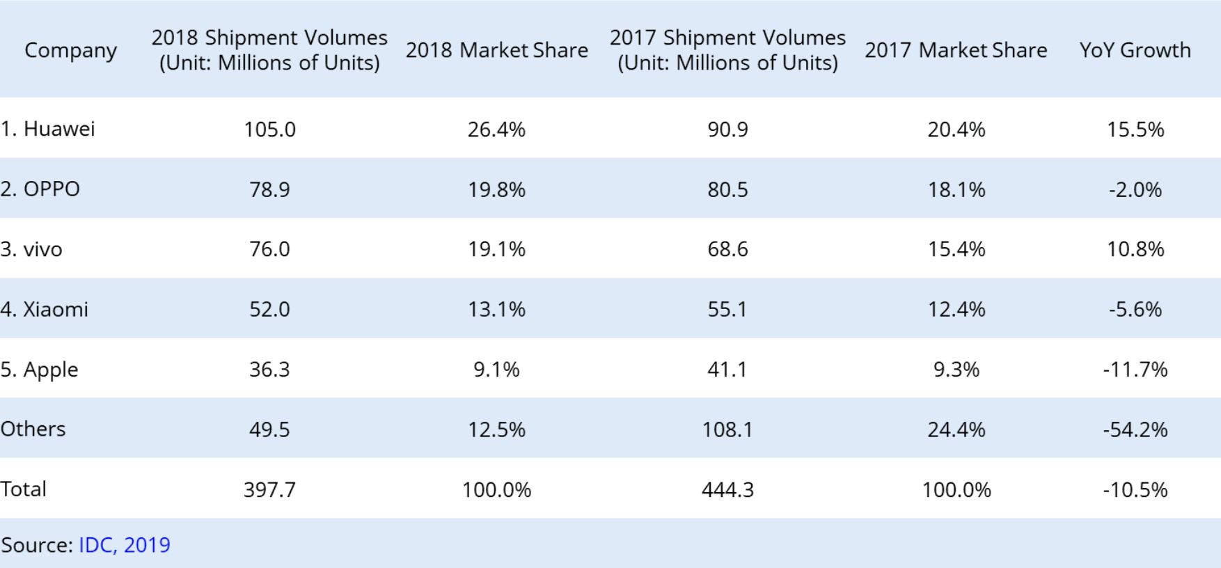 iPhone z czytnikiem linii papilarnych w ekranie zamiast Face ID? Apple podobno nad takim pracuje 2