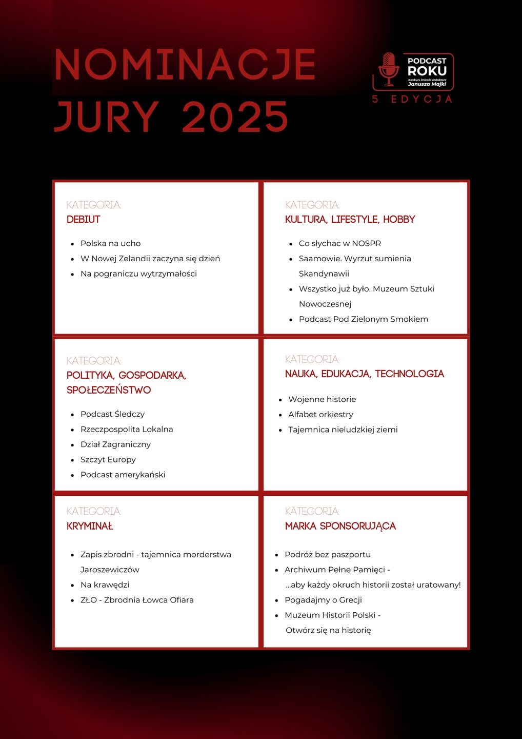 Nominacje do Podcastu Roku 2025