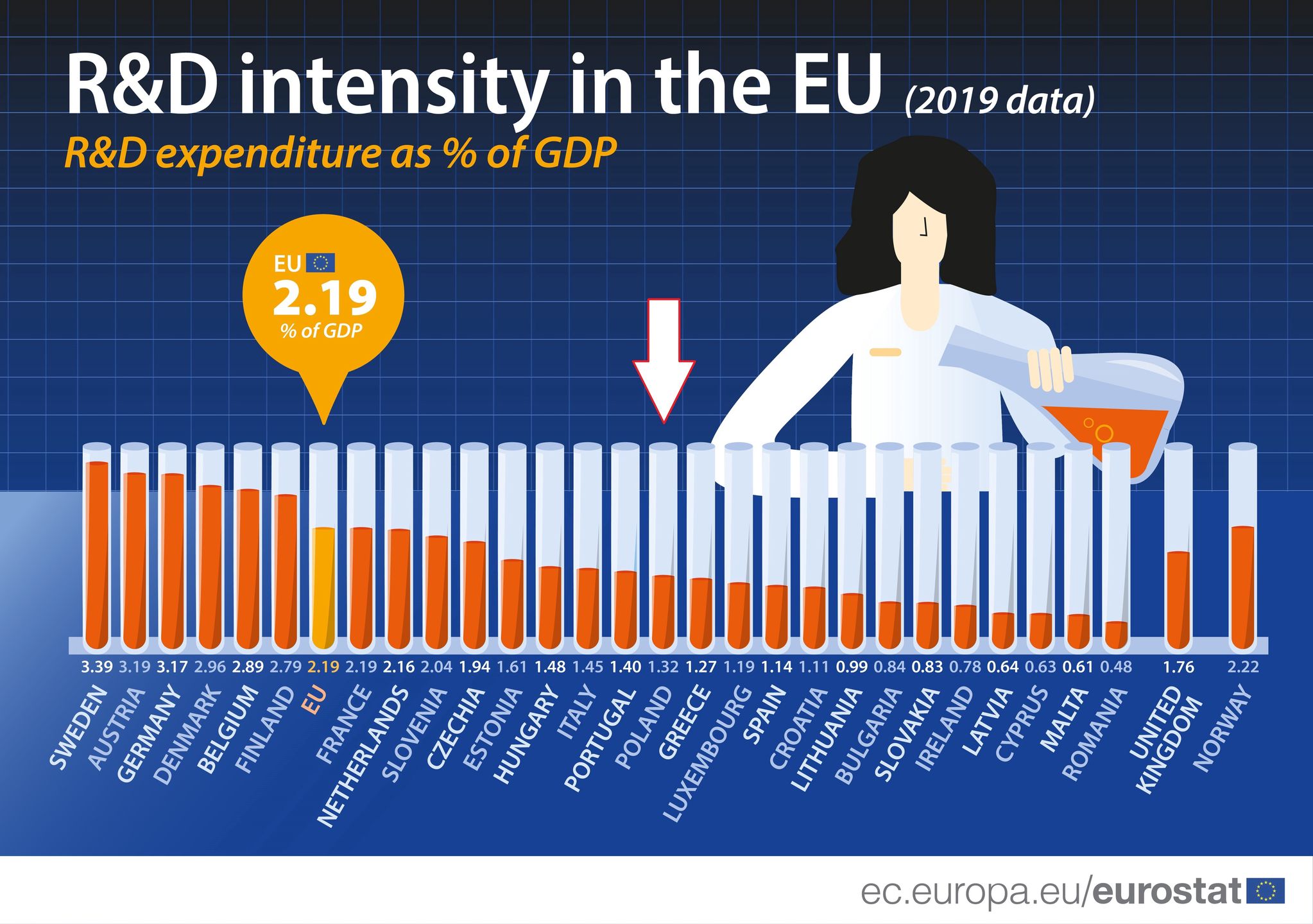 Wydatki na badania i rozwój 