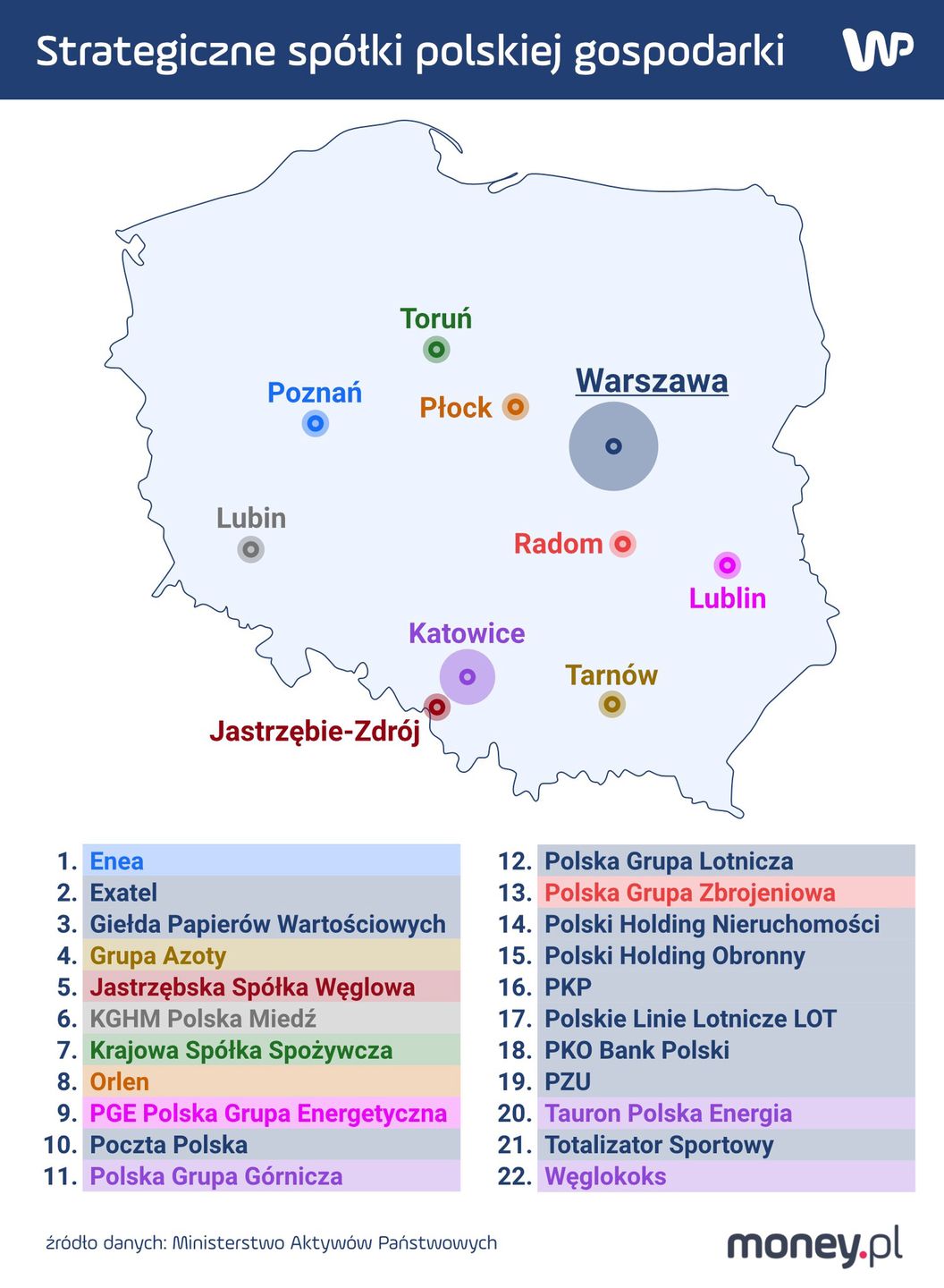 Spółki SP