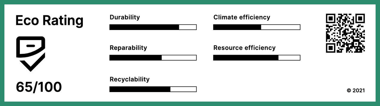 Przykładowa ocena Eco Rating
