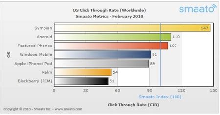 Windows Mobile lepszy od iPhone OS!
