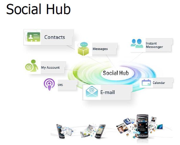 Prezentacja bada OS i Samsung Wave S8500 - nasza relacja 2