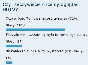 Podsumowanie sondy o HDTV 1