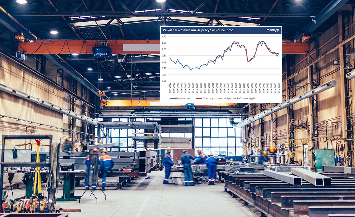 Jest sygnał ożywienia na rynku pracy. Ale czy na pewno jest się z czego cieszyć? [ANALIZA]