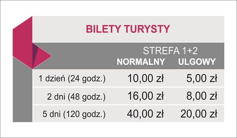 Bilety turystyczne od 1 października ZTM Lublin