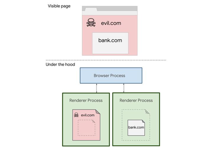 Izolacja stron na schemacie, fot. Materiały prasowe
