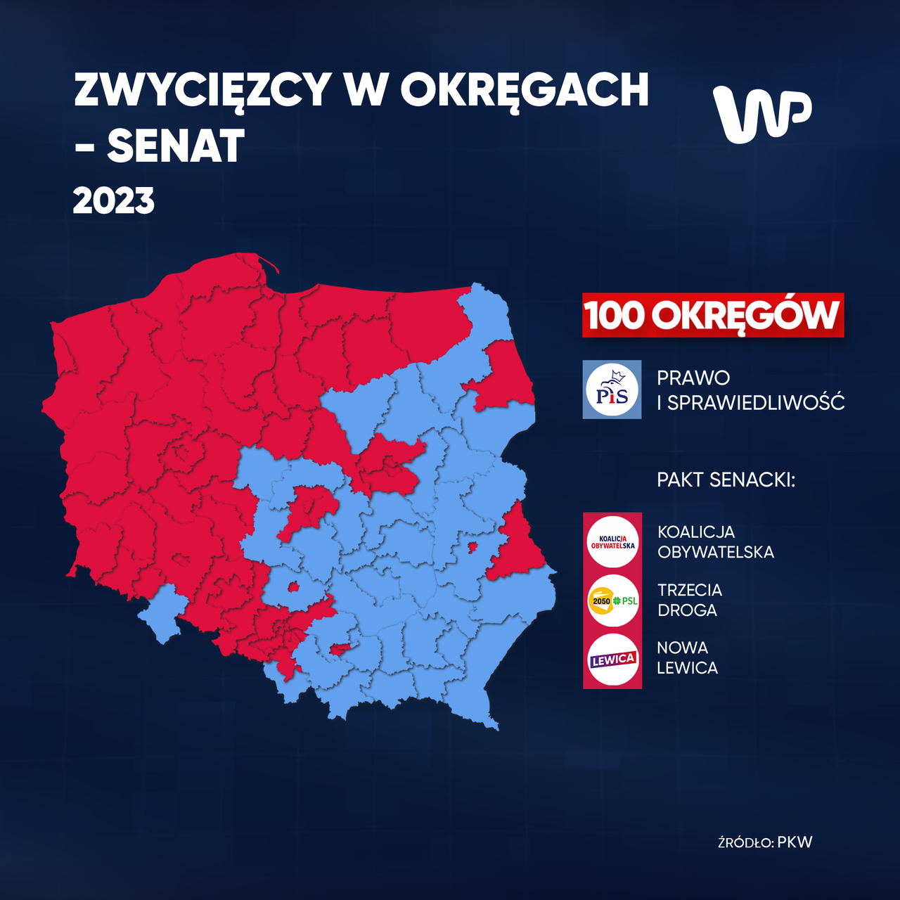 Tak zagłosowali Polacy w wyborach do Senatu