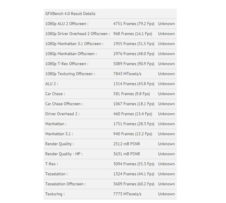 6,2-calowy smartfon ze Snapdragonem 820 w benchmarkach. Jest moc! 3
