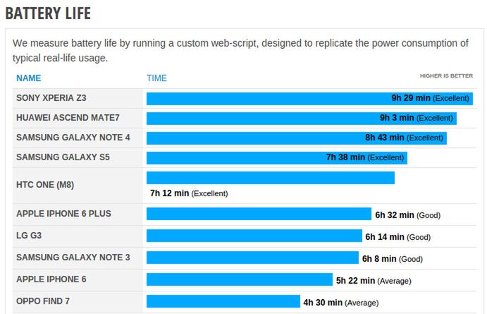 W skrócie: polska cena Galaxy Note'a 4 i HTC One (M8) również z funkcjami Eye Experience 5