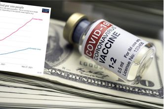 Szczepienia. Unia Europejska została w tyle. Wygrywa gospodarka USA